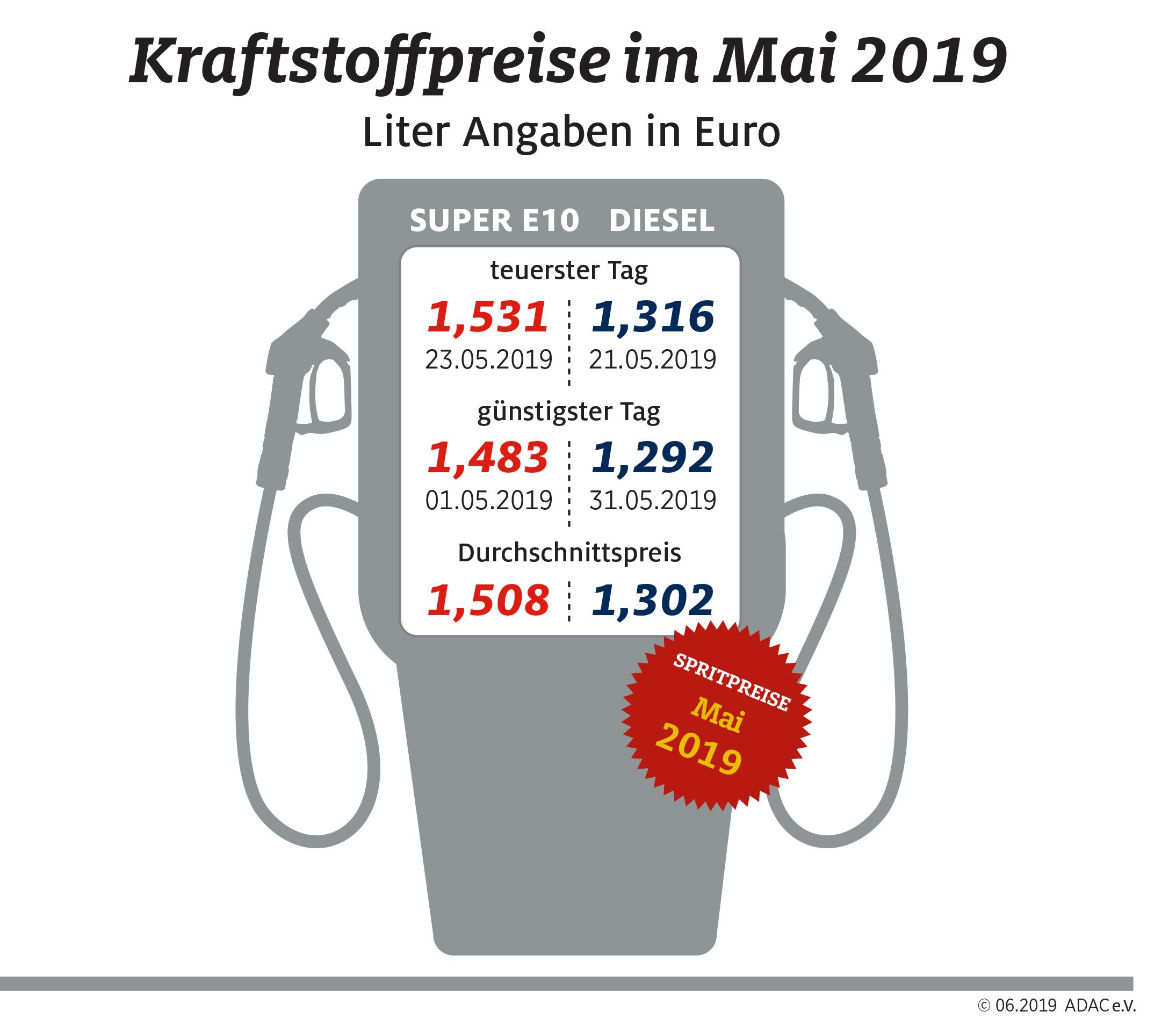 diesel wien preis